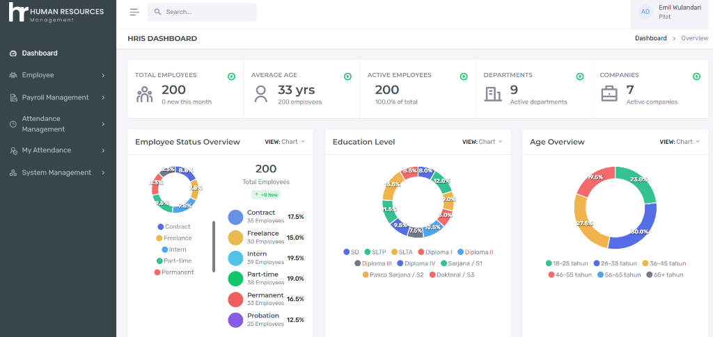 SantaiWorks Dashboard