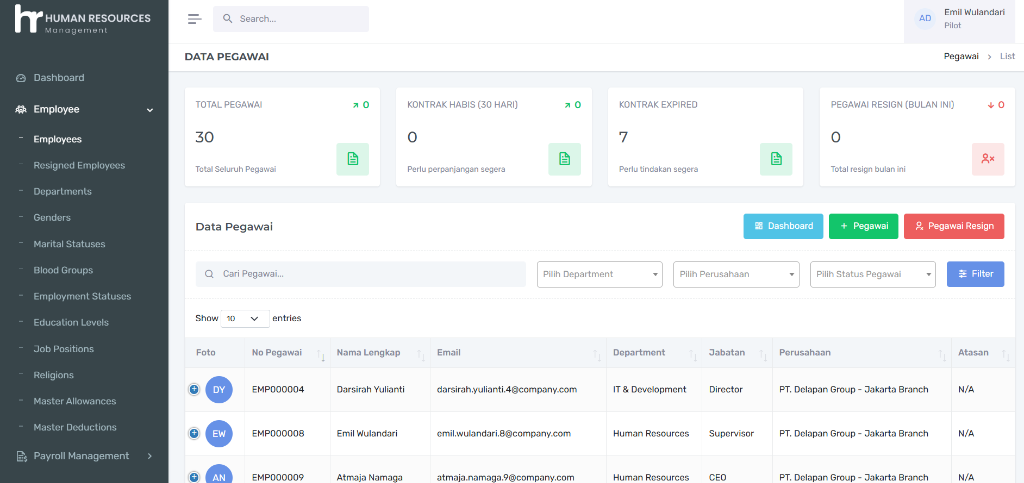 SantaiWorks Employees